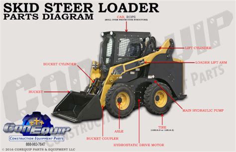 toyota skid steer parts perth|skid steer parts catalog.